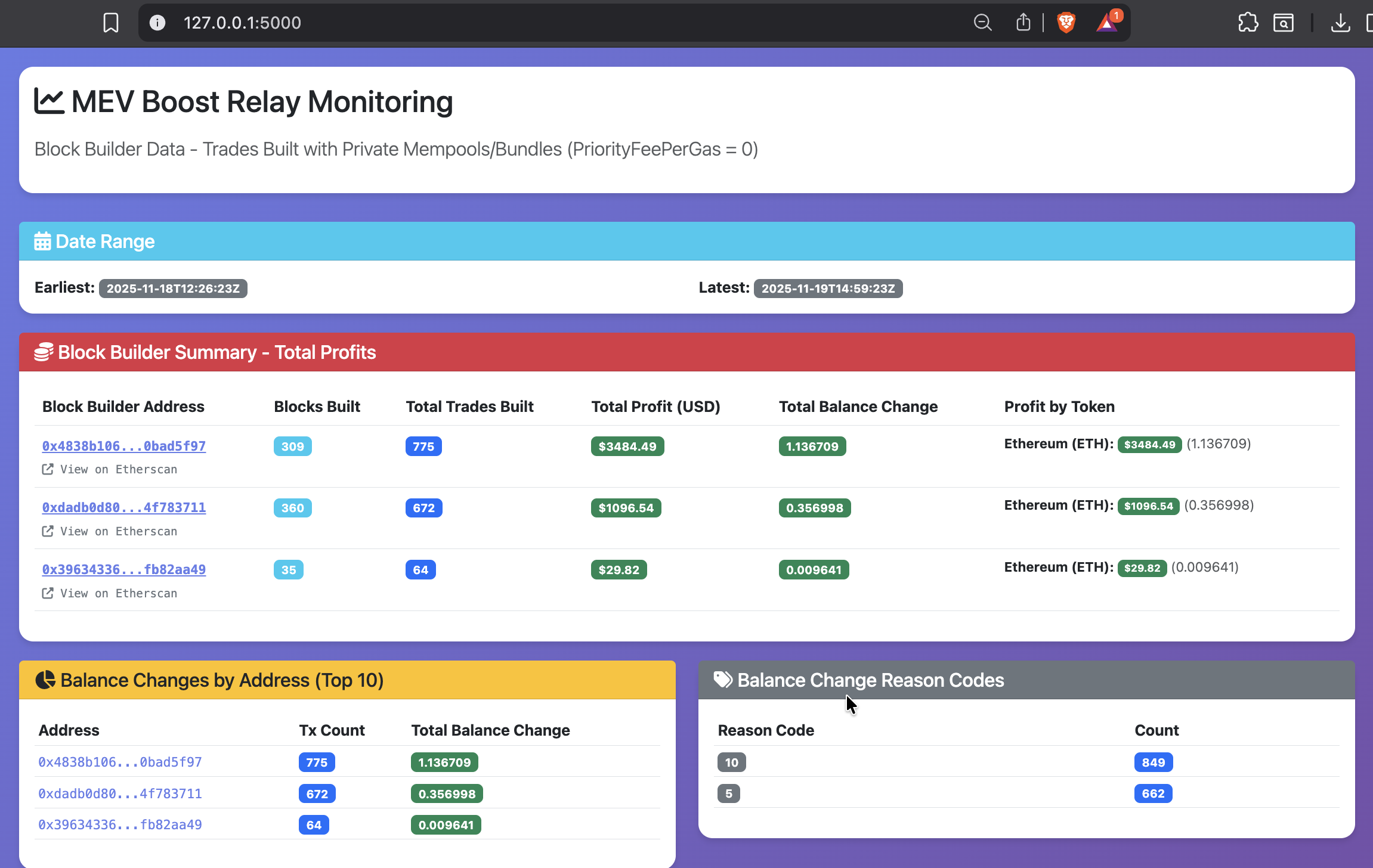 MEV Boost Relay Trade Profit Monitor: Tracking Builder Revenue from Private Mempool Trades